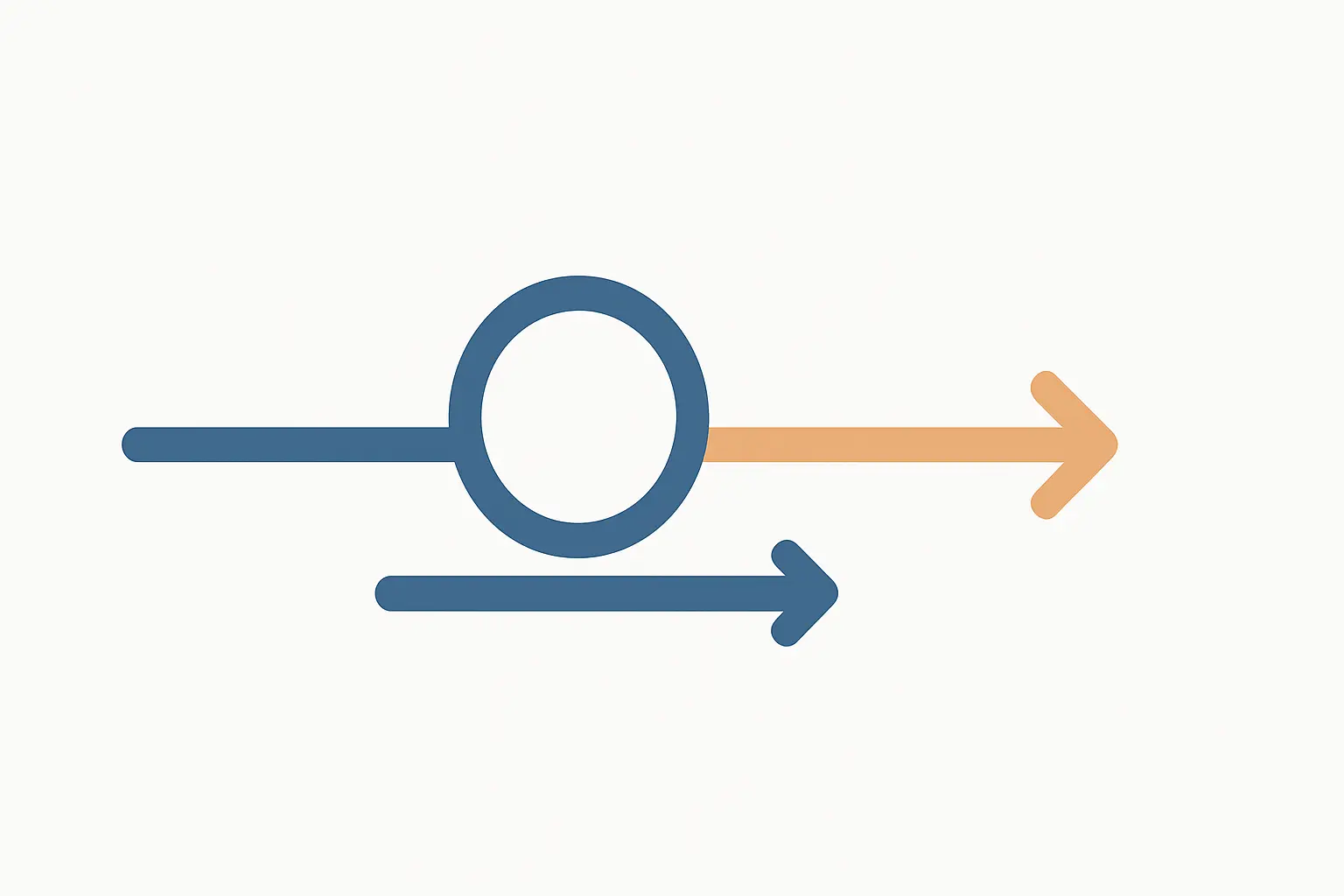 A timeline with a return loop that pushes the end point later