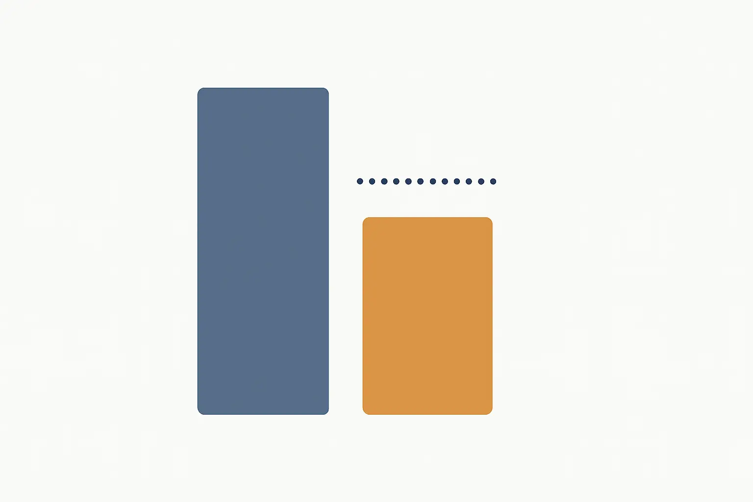 Two bars of very different heights illustrating a coverage gap