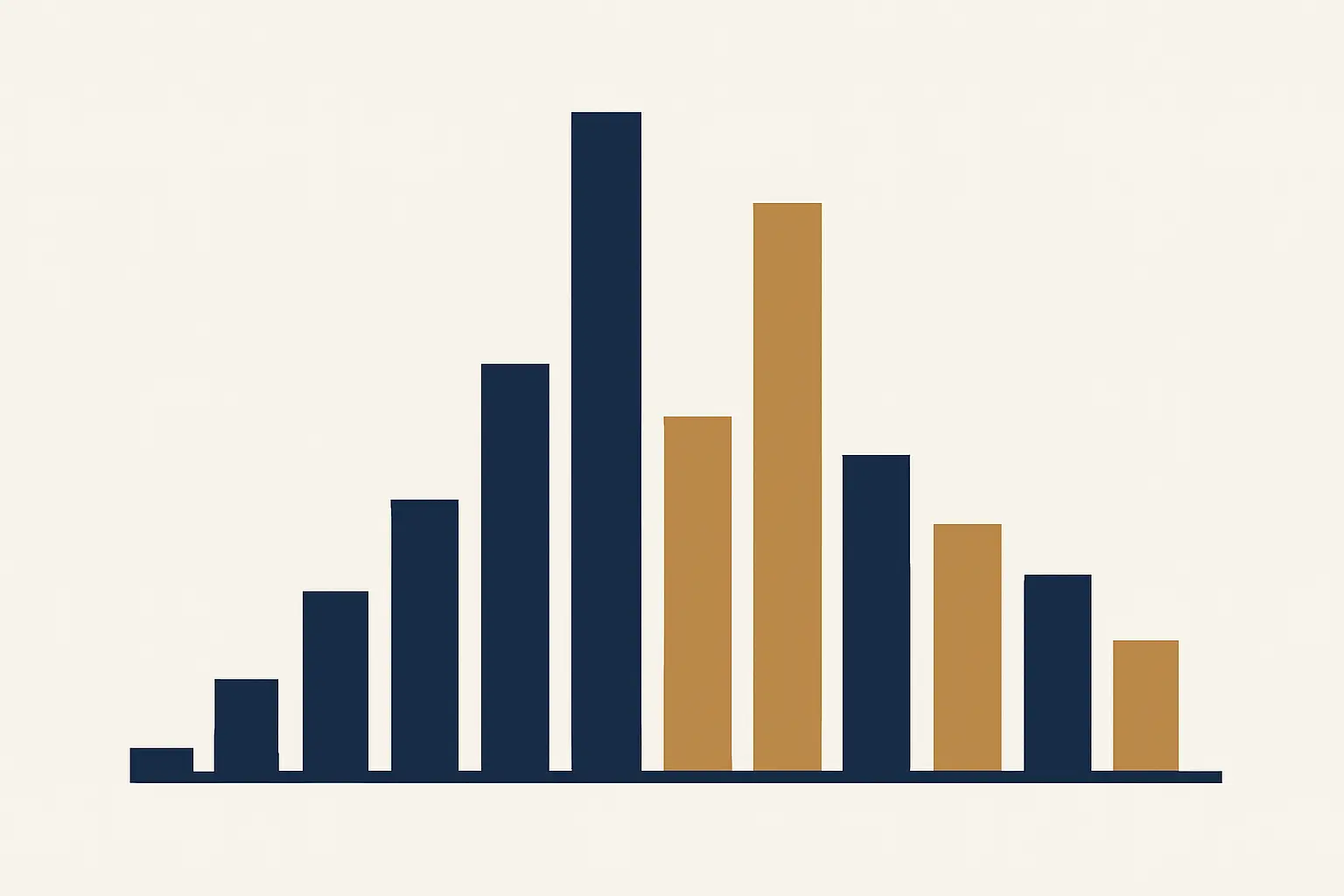 Postgraduate Enrolment by Field of Study: Sizing Thesis Load Faculty by Faculty (2026)