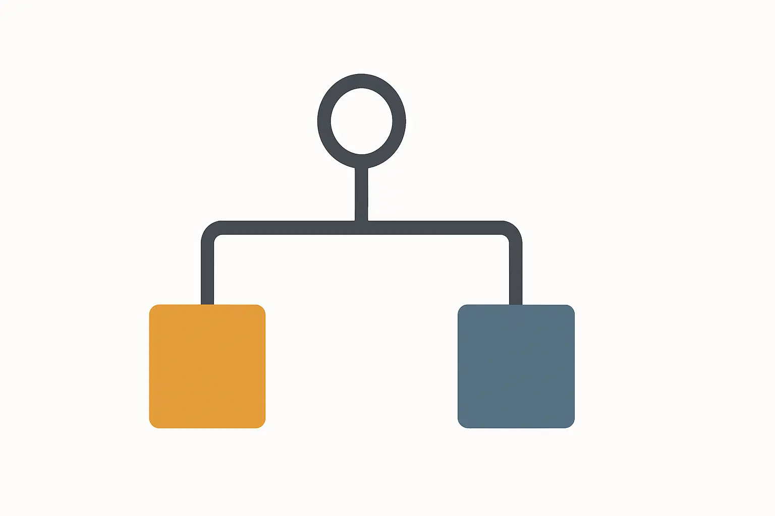 A decision tree diagram sorting tool categories into two classification outcomes