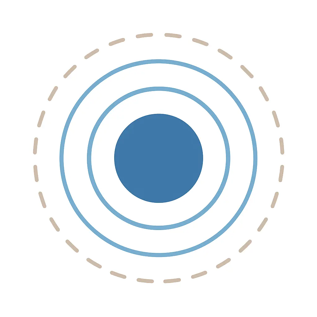 Concentric rings showing support moving from an inner core outward