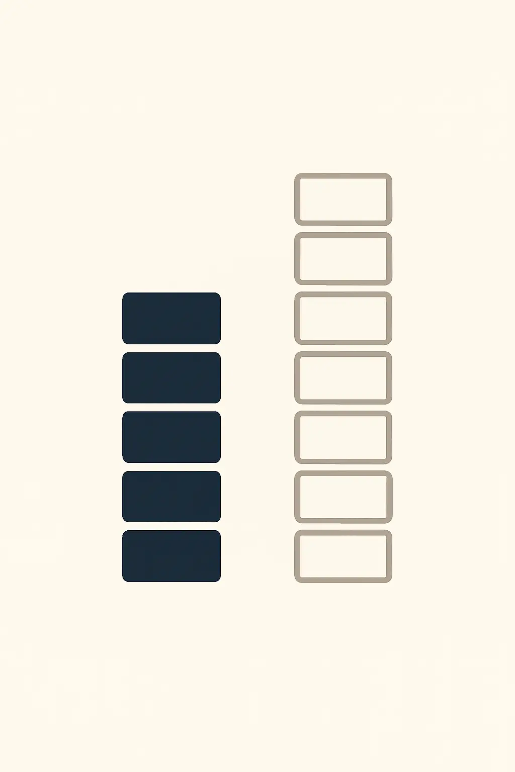A two-column diagram, one column solid and short, the other outlined and long
