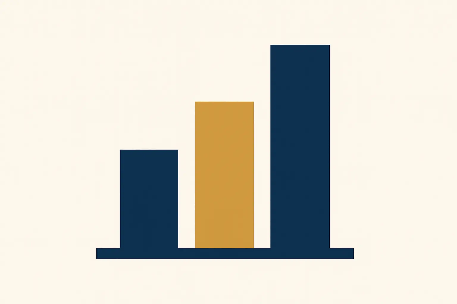 Three bars of unequal height representing a weighted supervision cost comparison across project types