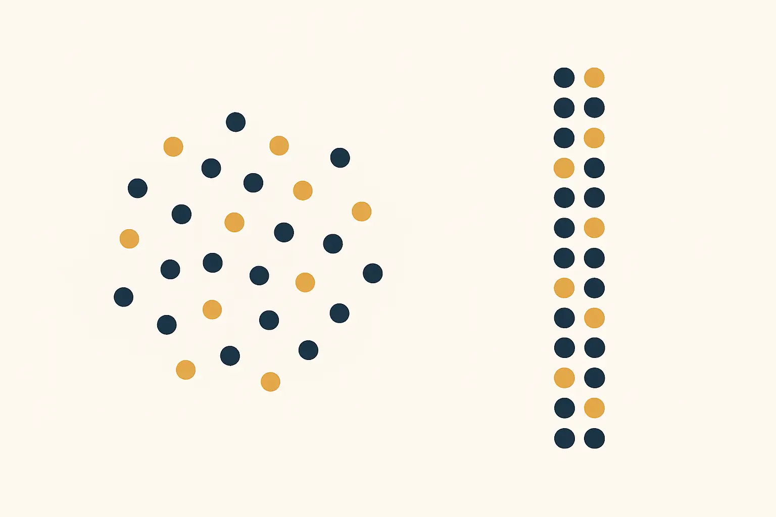 A diagram of two scattered clusters of dots, one wide and one narrow