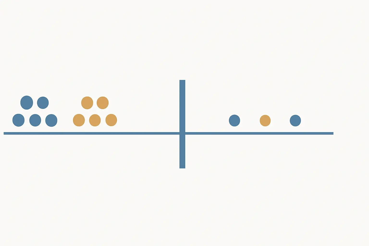 An incident timeline with the first hours densely marked and a deadline bar near the start