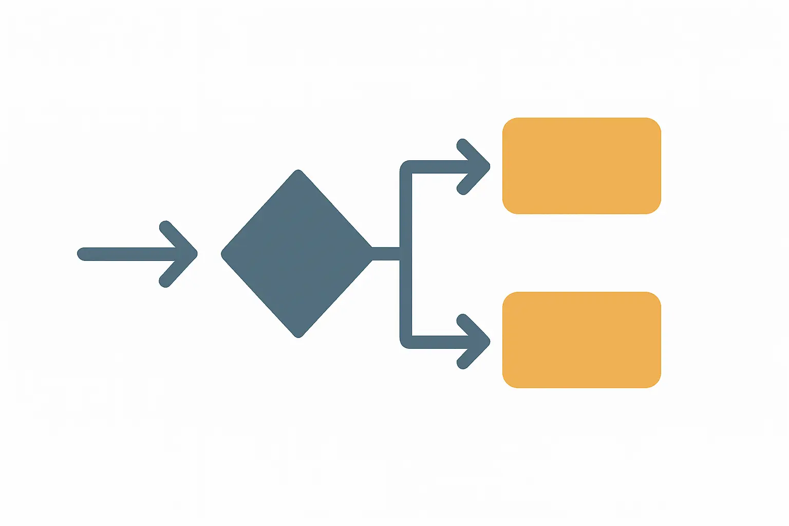 A decision diagram showing two parallel routes reaching the same endpoint