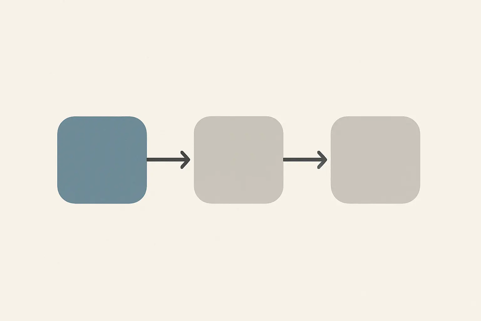 Abstract diagram of where submitted work travels between systems