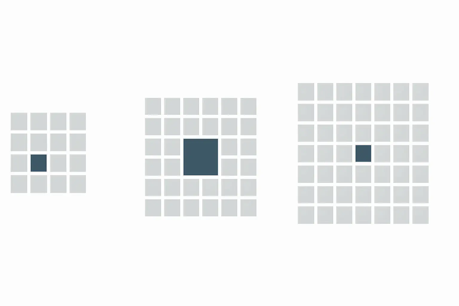 A diagram showing phased expansion from a single unit to an institution-wide grid
