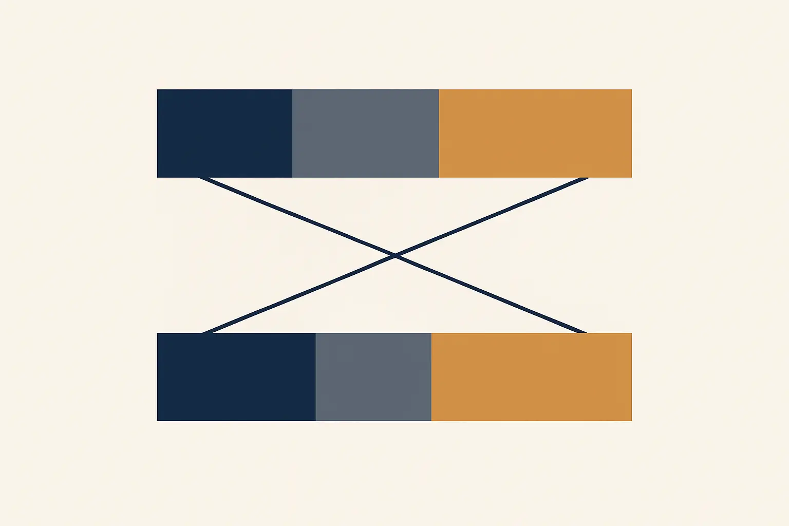 Two proportion bands whose segments swap order, showing the field mix inverting between levels