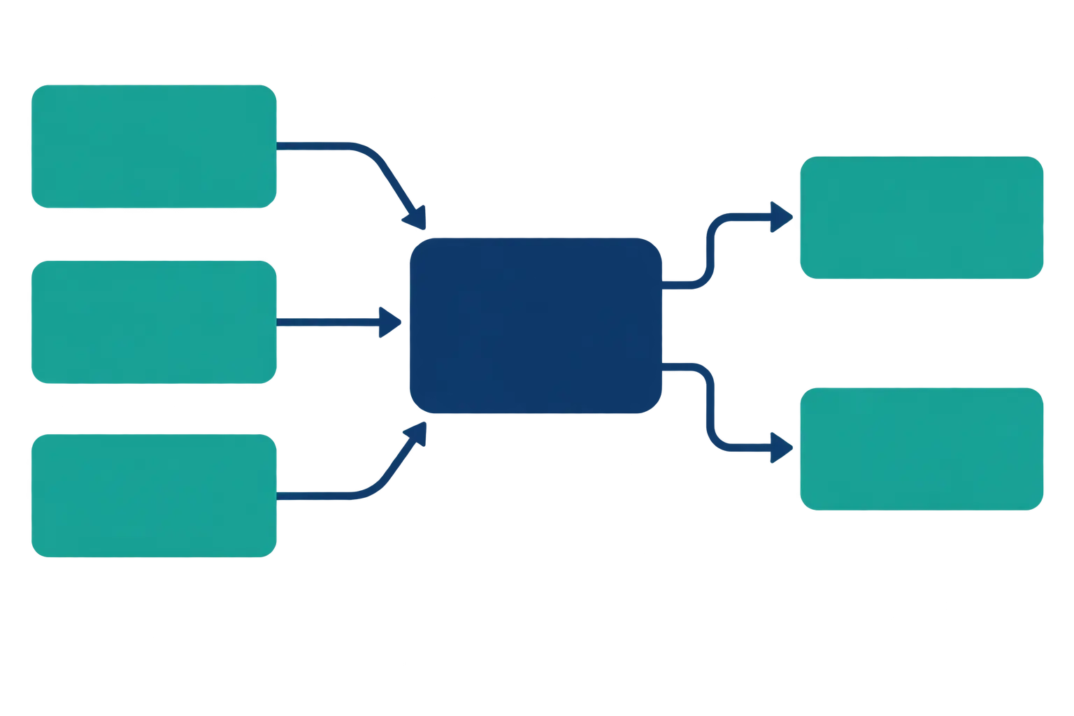 Three-column framework diagram of input boxes, a process box and output boxes