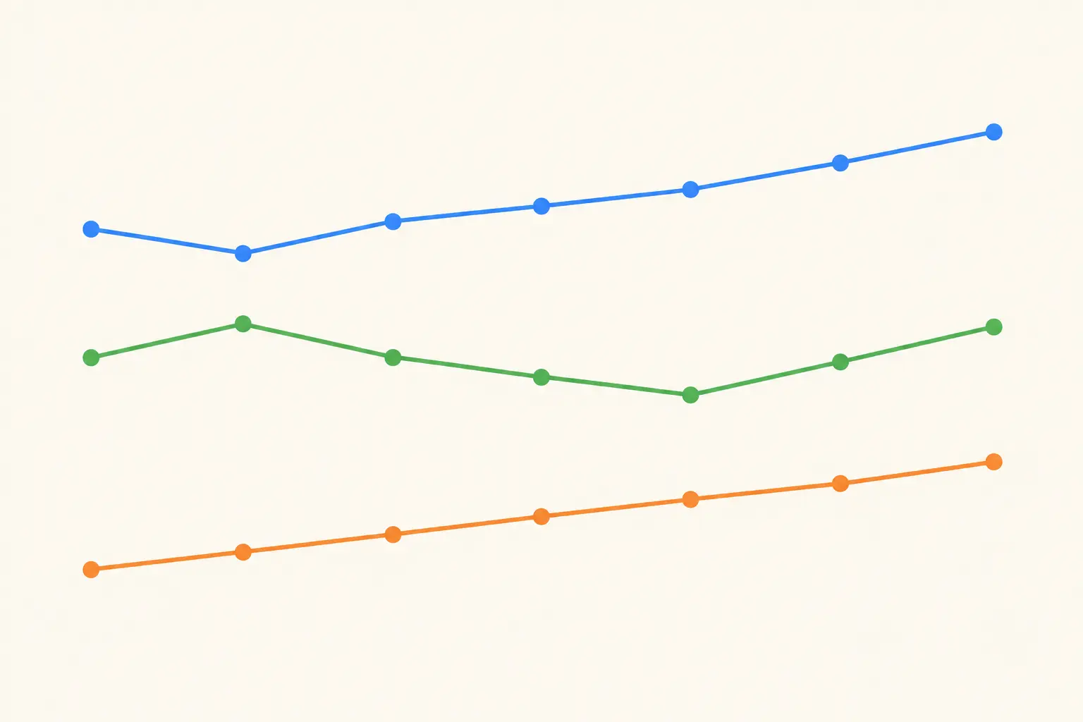 Simple line chart with three trend lines over seven time points