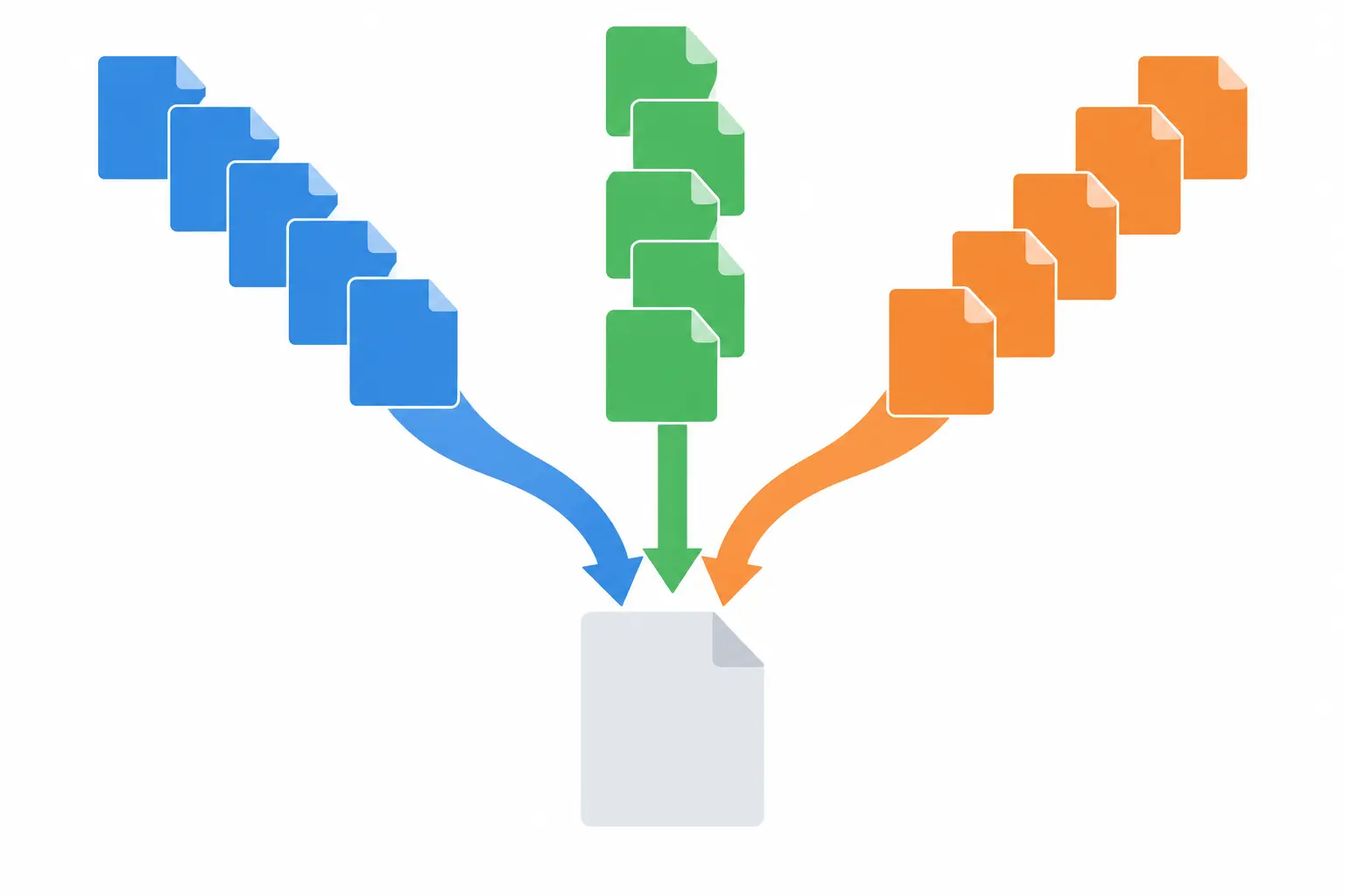Three colored streams of cards converging into one document